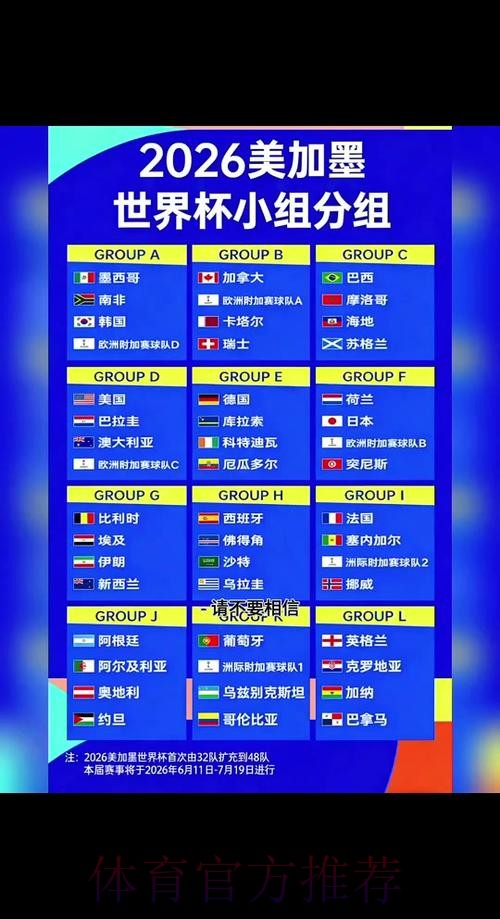 2026世界杯比赛时间一览比赛时间表在哪里看 2026世界杯比赛时间一览比赛时间表在哪里看